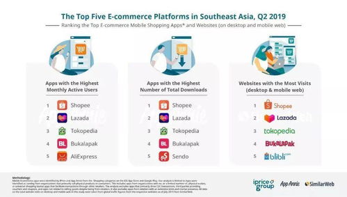 一、Shopee的东南亚市场布局：坚实的基石