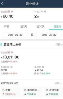 五、 Ozon店铺后台：销售额数据的运用策略