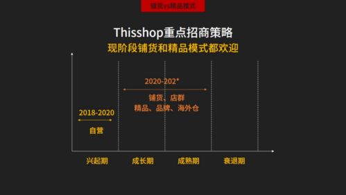 四、产品特性：突出商品优势
