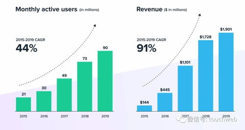 市场趋势与定价策略调整