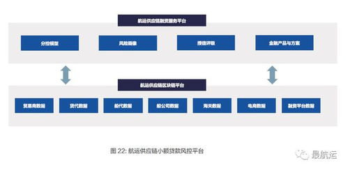 三、 LTL的应用场景