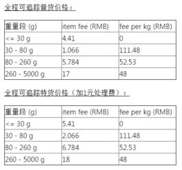 四、 EPC合并订单服务物流配送方式