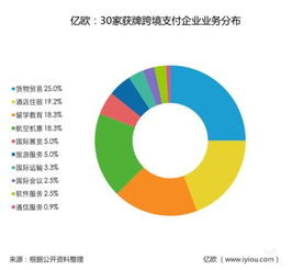 跨境支付体系的发展层面