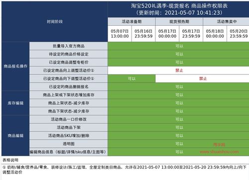 一、 活动玩法介绍