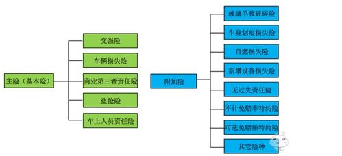 风险覆盖颗粒度的阶梯式分级