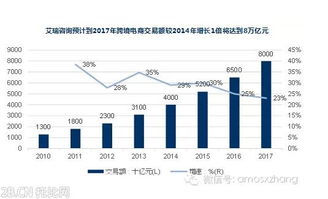 五、跨境电商出口业务