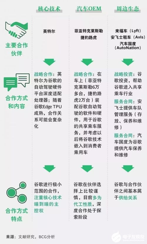 四、 eMAG平台产品颜色设置策略
