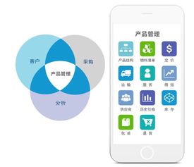 提供优质客户服务