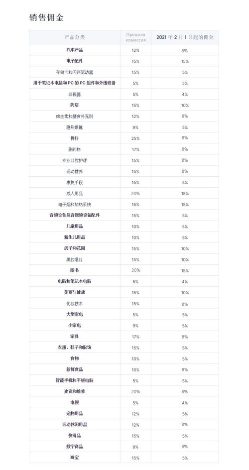 深入解析ozon平台佣金计算公式