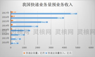 四、 快递与多代理集拼货