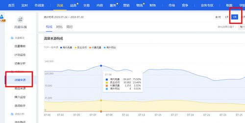 二、如何有效提升淘宝网店流量
