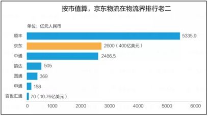 二、 服务质量：京东快递与顺丰快递的服务差异