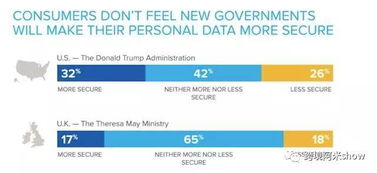 俄罗斯政府考虑稳定币合法化