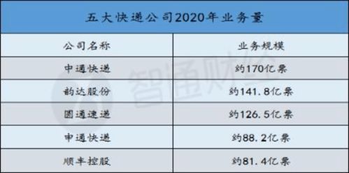 三、 货物尺寸与重量：卡派的优势
