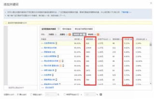 直通车养词的时间考量
