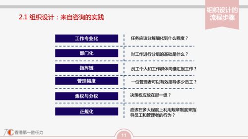 购物全流程的概述