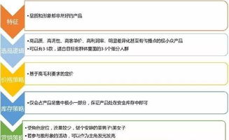二、 淘宝店铺流量下滑的原因及应对策略