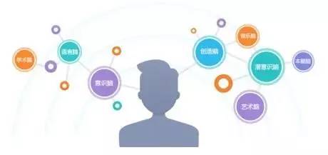 七、 Emag平台运营的挑战