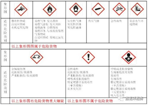标签与标识：警示与识别的重要性