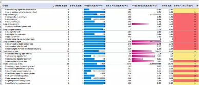 四、 数据分析，精准定位目标客户