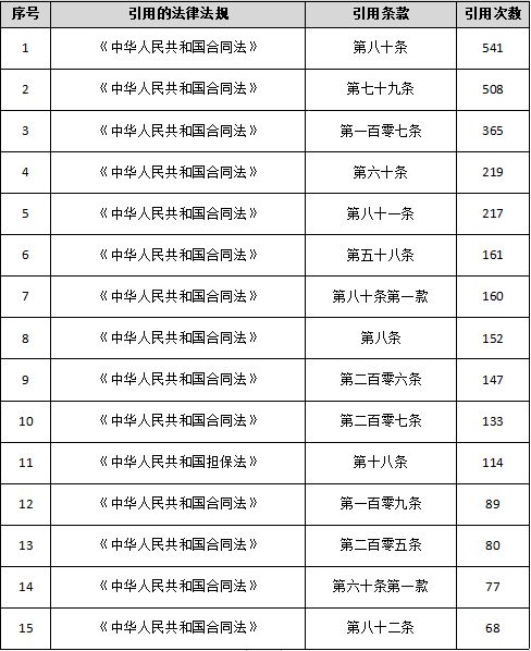 国际合同纠纷仲裁的处理方法