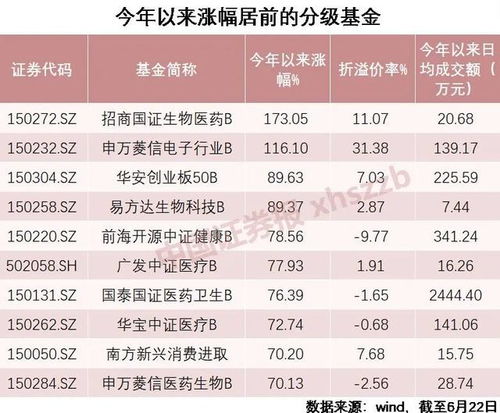 天猫权重梗新的具体表现
