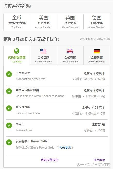 2. 提高销售业绩