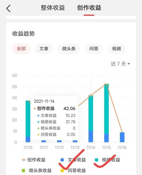 盈利框架：月入5000元的思考与实践