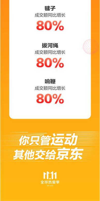 三、 入冬以来的市场动态