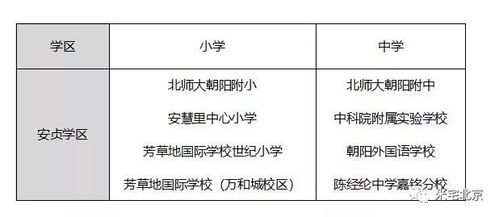 二、 如何有效地利用长尾关键词