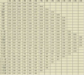 三、 京东采销岗的薪资待遇