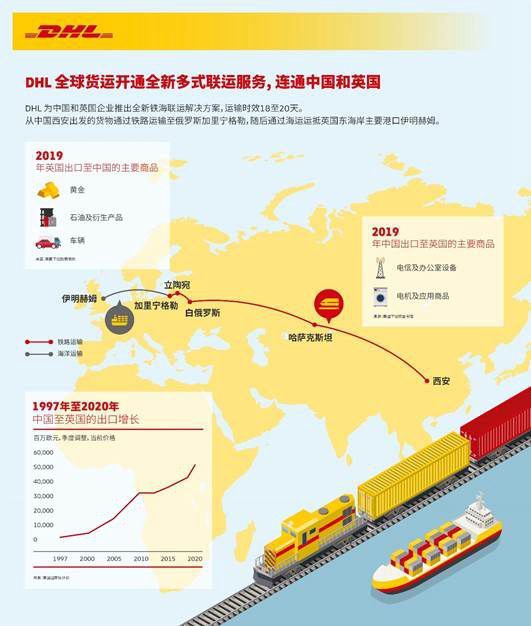 规则穿透需匹配海关与运输标准