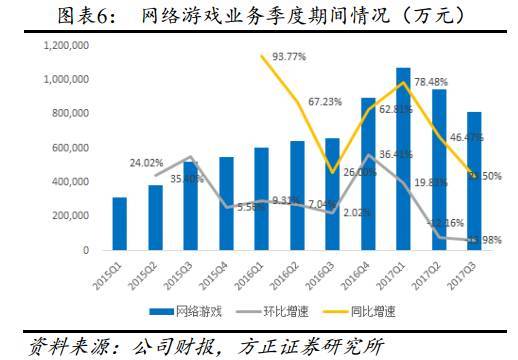 2. 深入了解目标顾客