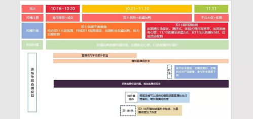 2. 提高直播间权重