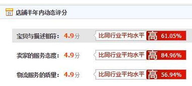 一、 淘宝补好评的风险分析