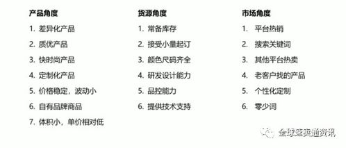 二、 推广策略：助力爆款成长