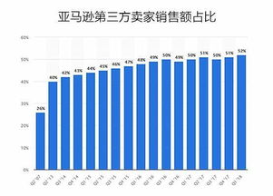 开通亚马逊收款账户的方法