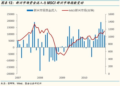 汇率的波动与市场流动性