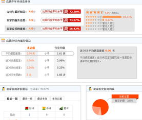 四、 易店无忧：店估价系统，保障交易平安