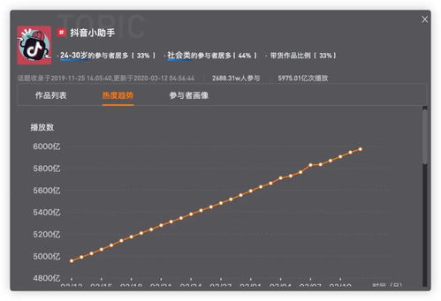 运用热门话题和趋势：吸引梗多观众