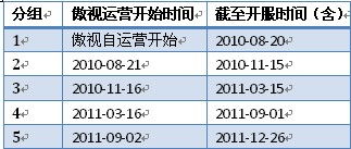 二、 报名截止时间