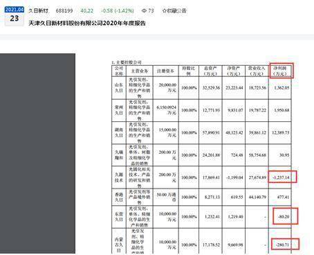 3. 优化商品信息和图片