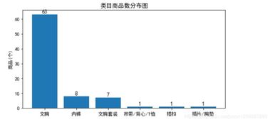 二、 天猫运营数据分析的关键指标