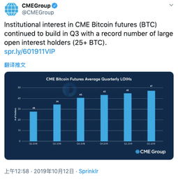 Visa卡发卡行费用