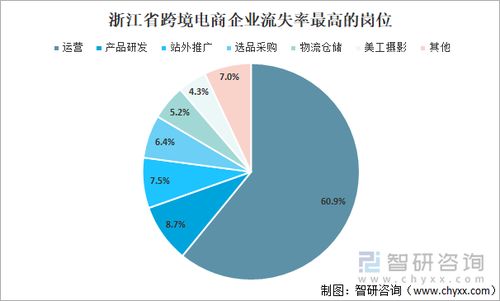 一、 跨境电商概述