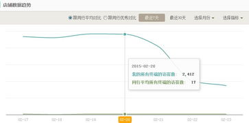 访客流量下降的可Neng原因分析