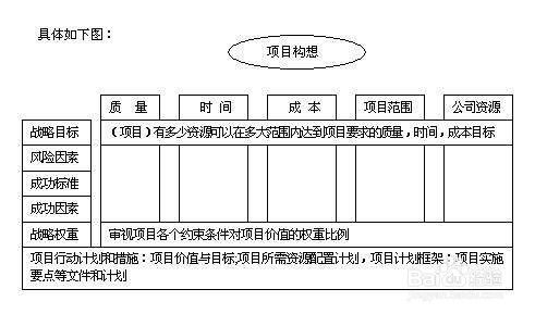 二、 操作流程与成本结构的差异