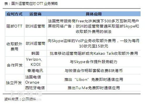 四、 评估损失，理性分析