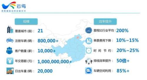 数据驱动备货与库存管理