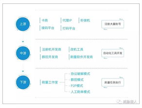1. 原因分析：为何视频号ID难以获取？